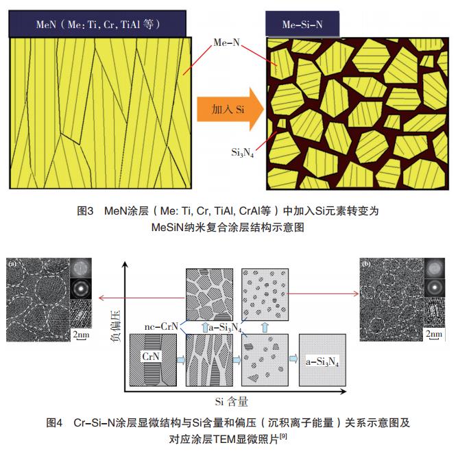 高速切削刀具用物理气相沉积涂层研究进展