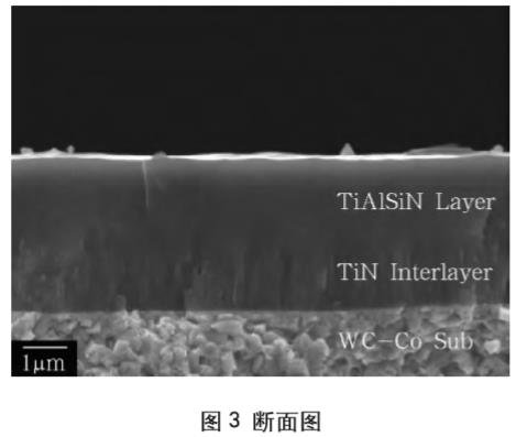 PVD阴极电弧技术制备TiAlN与TiAlSiN涂层的性能研究